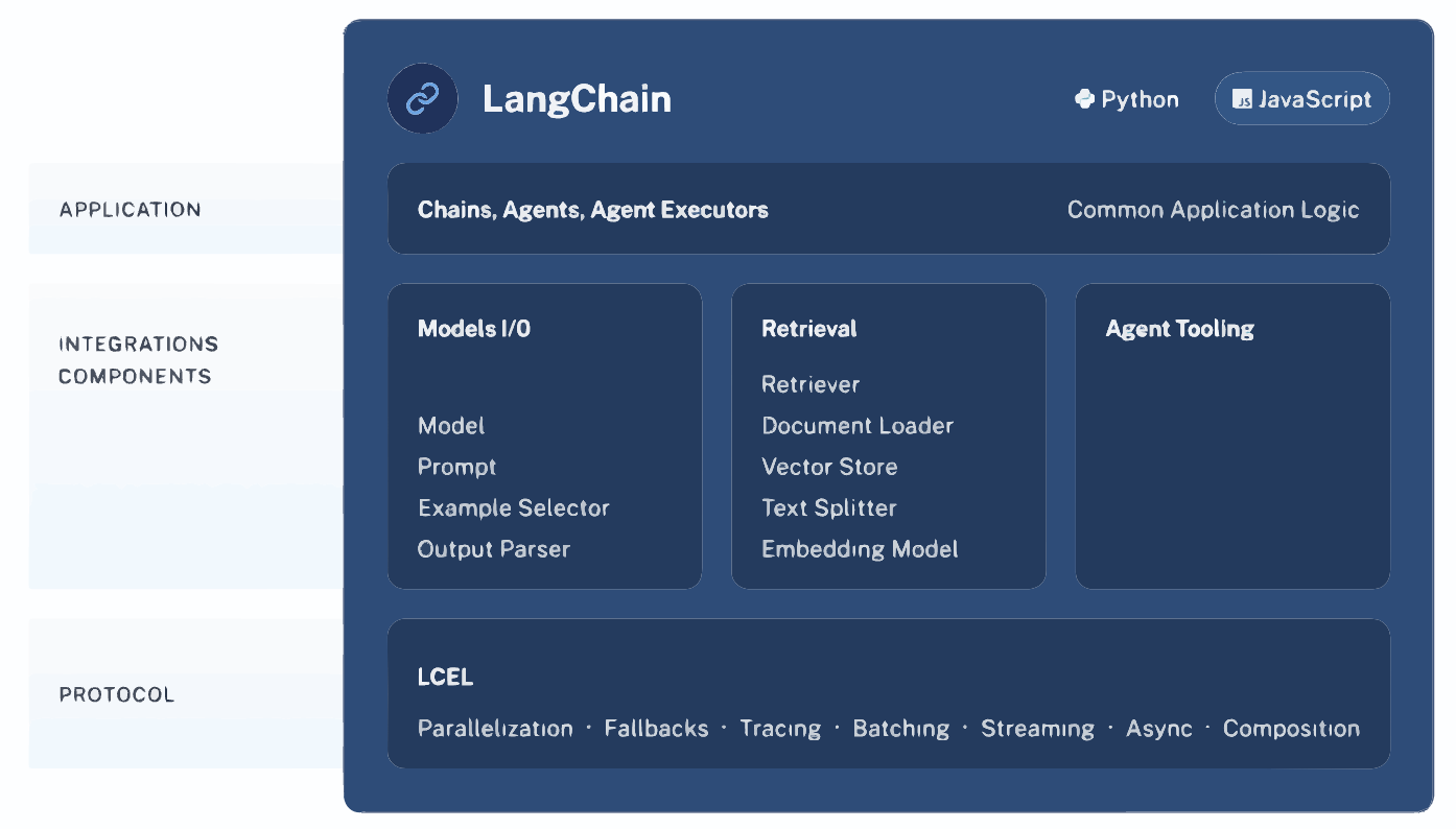 Langchain Introduction